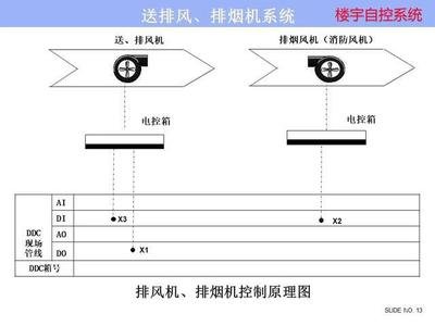 ba樓宇自控系統(tǒng)：實現智慧樓宇管理的關鍵  