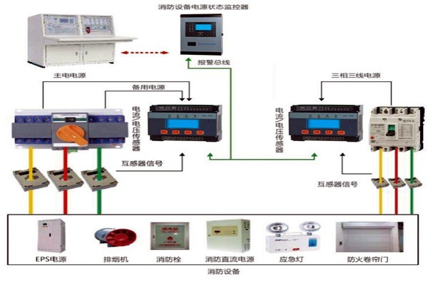 樓宇自動化系統怎樣實現消防安全？