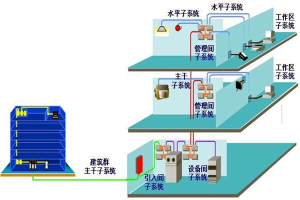 如何做好樓宇自動化系統的安全防護工作？