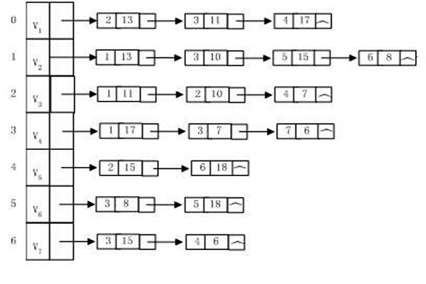 樓宇自動化系統(tǒng)建設(shè)算法圖同構(gòu)一說！