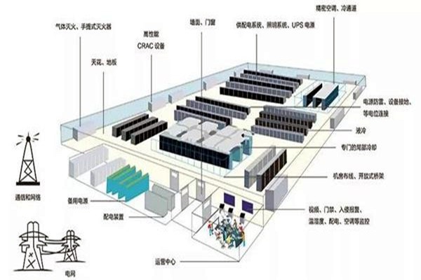 樓宇智能化系統如何做好線路規劃？