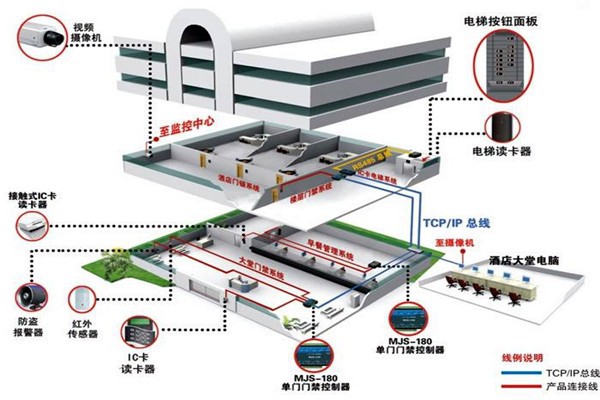 樓宇自動化系統(tǒng)從設(shè)計到驗收的質(zhì)量控制過程！