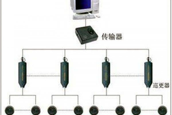 電子巡更系統(tǒng)的構(gòu)成和使用流程！