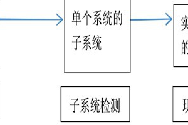 樓宇自動化系統正規的檢測方法！