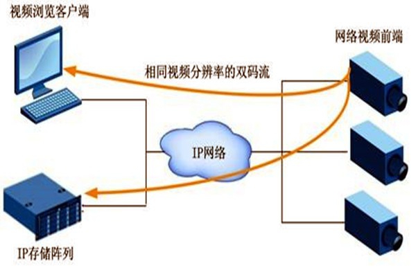 大型樓宇自動化系統項目的監控設計！