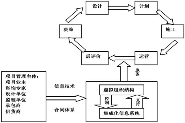 樓宇自控系統(tǒng)工程如何實現(xiàn)高效率綜合管理？