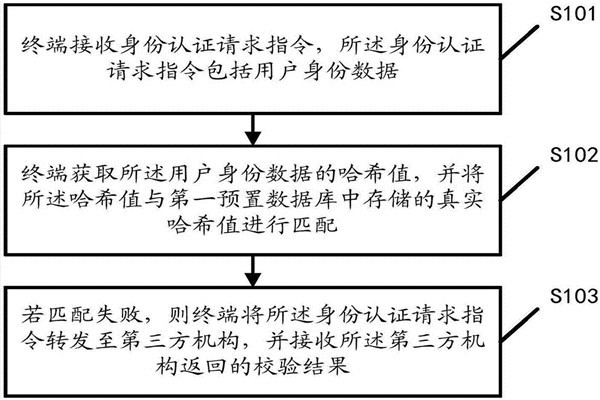 智能樓宇自控系統的內控安全管理該如何操作？