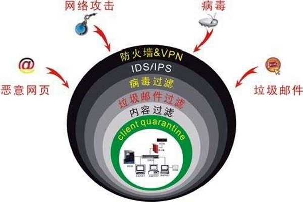 樓宇自控系統容易遭受哪些網絡威脅？