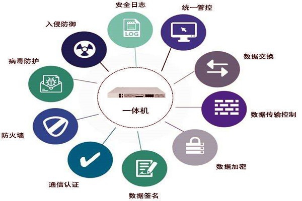 通過數據交換安全隔離來保障樓宇控制系統安全！