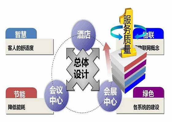 樓宇智能化系統是干什么的？