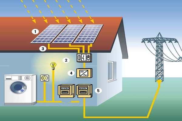 太陽能光伏發電技術參與樓宇智能化系統！