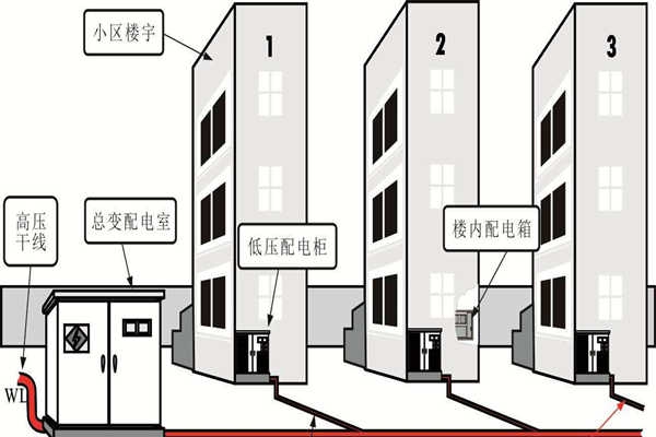 樓宇自動化系統(tǒng)的設(shè)備安全性尤為重要！