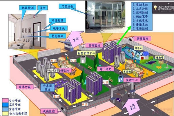 小區為何要用樓宇自動化系統？