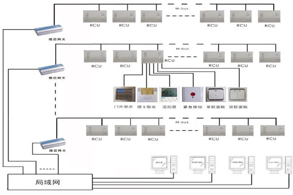 三水智能化帶來(lái)樓宇自控系統(tǒng)的概念解析! 三水智能化帶來(lái)樓宇自控系統(tǒng)的概念解析!