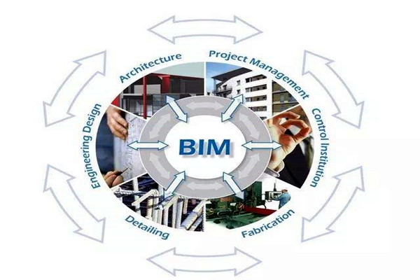 眾多學者對樓宇自控領域BIM的設計趨之若鶩！
