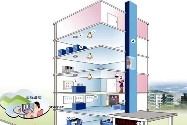 樓宇自控相關子系統具備哪些作用？