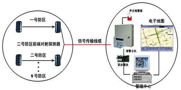 安全第一，智能樓宇控制系統安防報警功能概述！