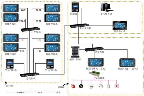 加強樓宇自動化項目管理，確保項目目標實現！