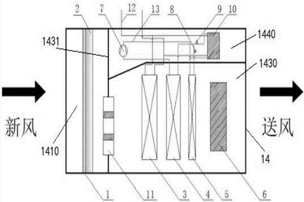 樓宇智能化充分利用新風(fēng)自然冷源! 樓宇智能化充分利用新風(fēng)自然冷源!