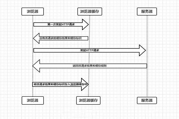 什么是樓宇自控系統的瀏覽器/服務器模式？