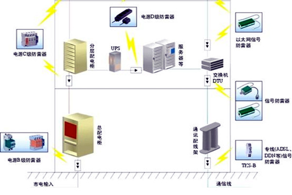 樓宇自控會面對哪些電氣安全問題？
