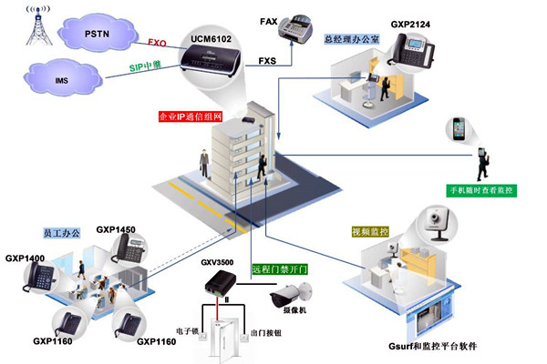電話交換系統(tǒng)在樓宇自動化中的應(yīng)用！