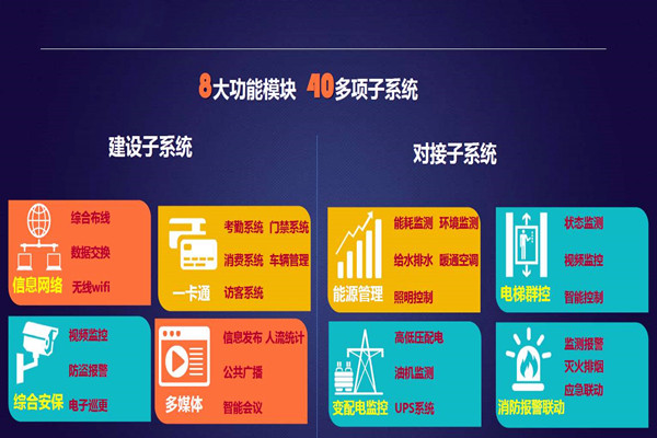 實力與智慧并存的智能樓宇自控系統! 實力與智慧并存的智能樓宇自控系統!