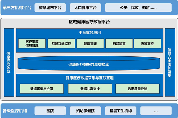 樓宇自動化助力醫院無紙化就診！