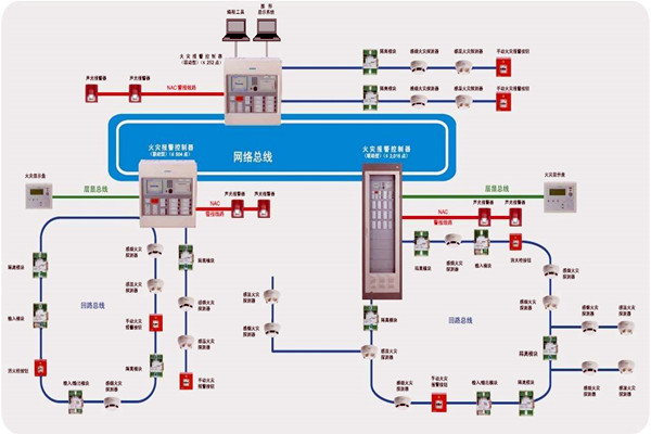 樓宇智能化齊頭并進的兩大發(fā)展方向！