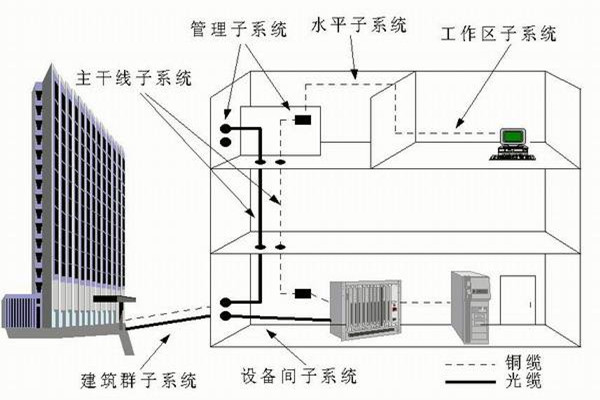 樓宇自控系統(tǒng)運(yùn)營(yíng)管理的技術(shù)要點(diǎn)！