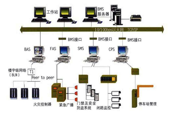 智能樓宇自控系統(tǒng)的施工準(zhǔn)備與施工安裝步驟！