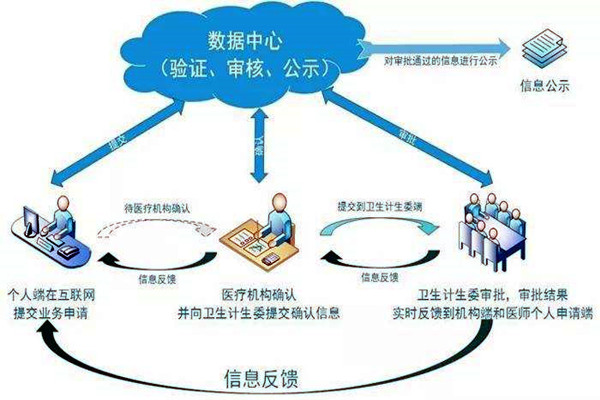 醫(yī)療機構(gòu)功能特殊，樓宇自控系統(tǒng)如何部署？