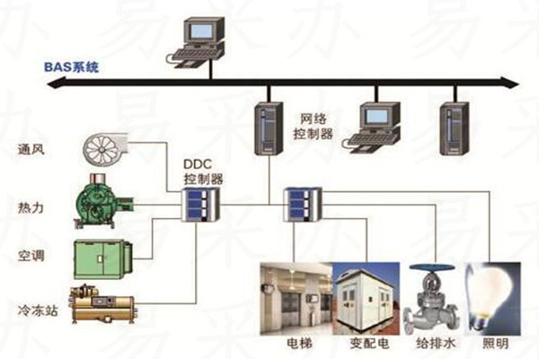 樓宇自控系統可選用哪種技術？(圖1)