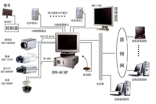 樓宇自控系統(tǒng)為何興起如此之快？(圖1)
