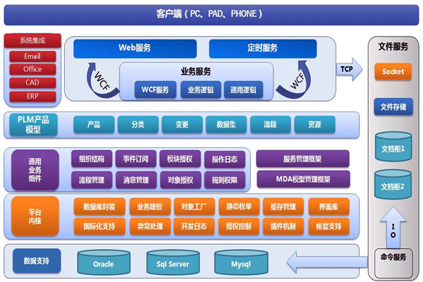 樓宇智能化系統兩大開發框架！(圖1)