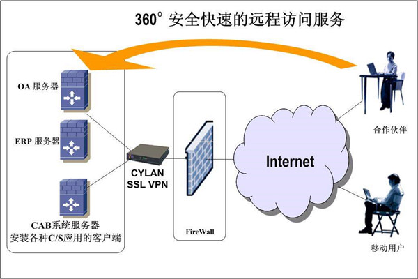 樓宇智能化系統兩大開發框架！(圖2)