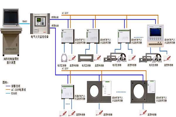 樓宇自控系統設備監控以及安全管理的實現！(圖1)