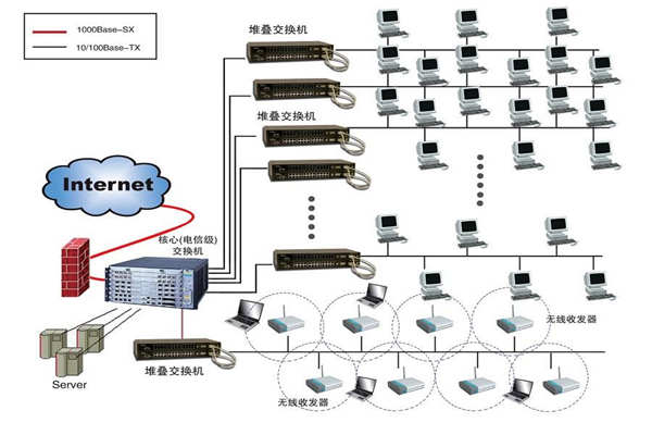 智能樓宇建設為何要實施綜合布線系統？(圖1)